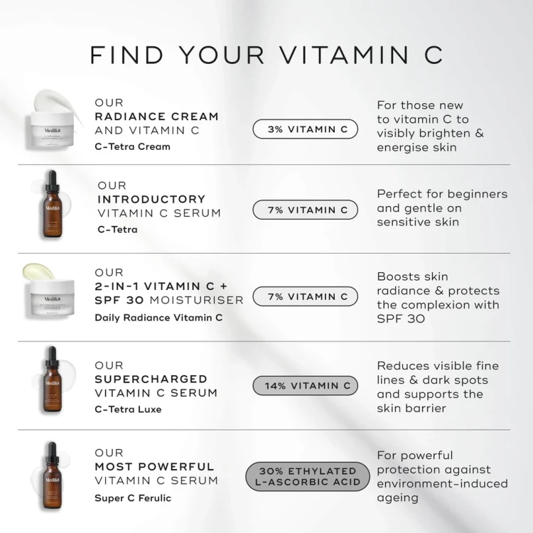 20230922-PDPAsset4-SuperCFerulic-VitaminCComparison-ROW_c91f3ed4-db7f-49ae-9cd4-12b4d197dc66.webp